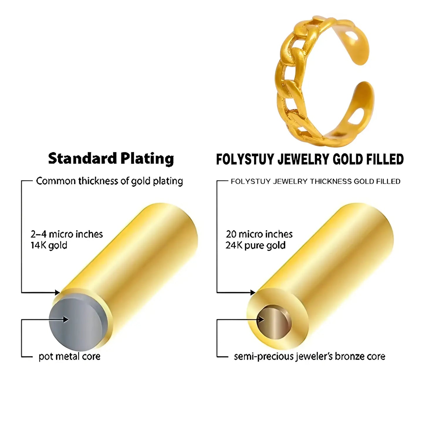 24k Gold Plated Minimalist Adjustable Twist Chain Ring