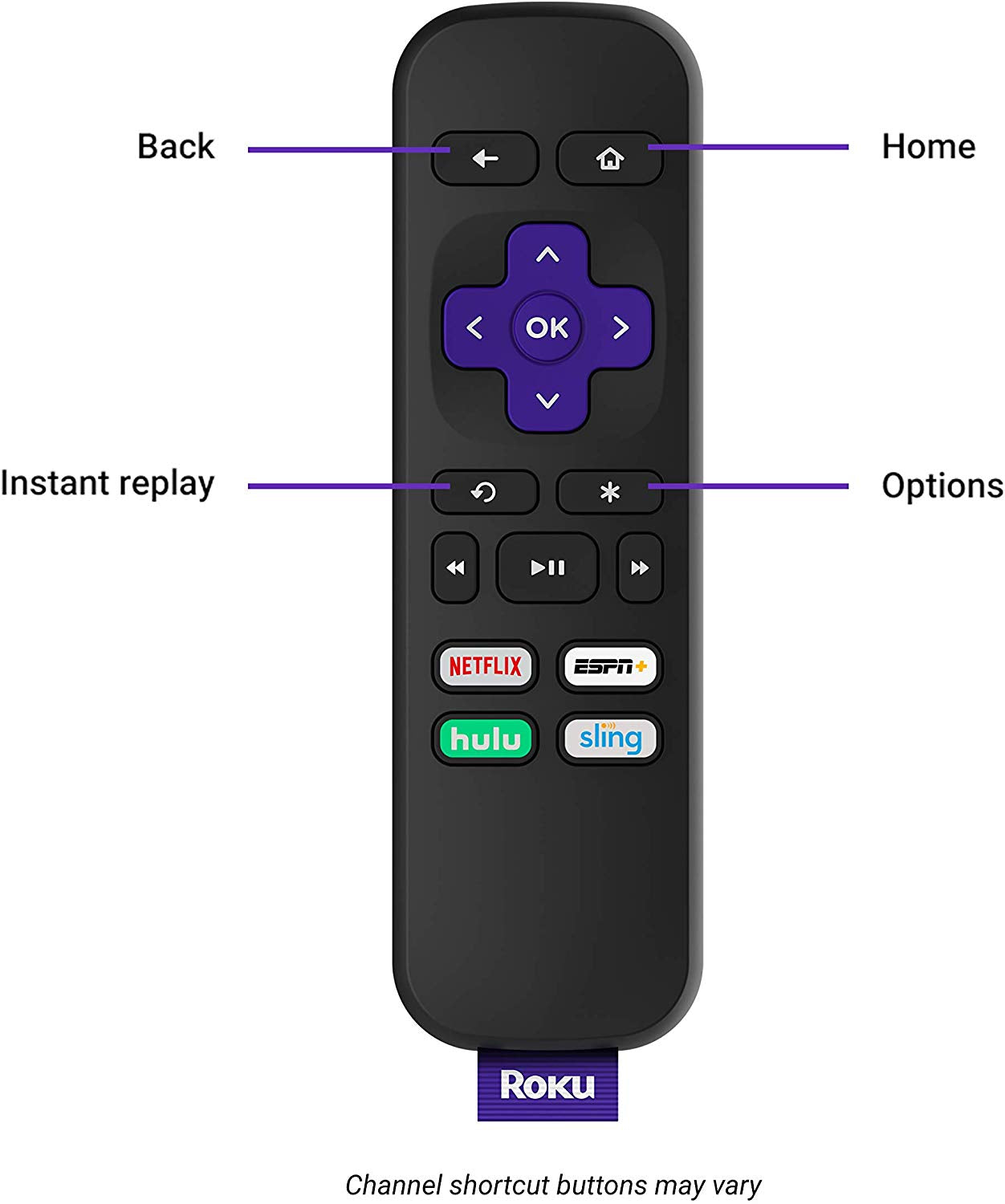 Roku Premiere HD/4K/HDR स्ट्रीमिंग मीडिया प्लेयर सिंपल रिमोट और प्रीमियम HDMI केबल