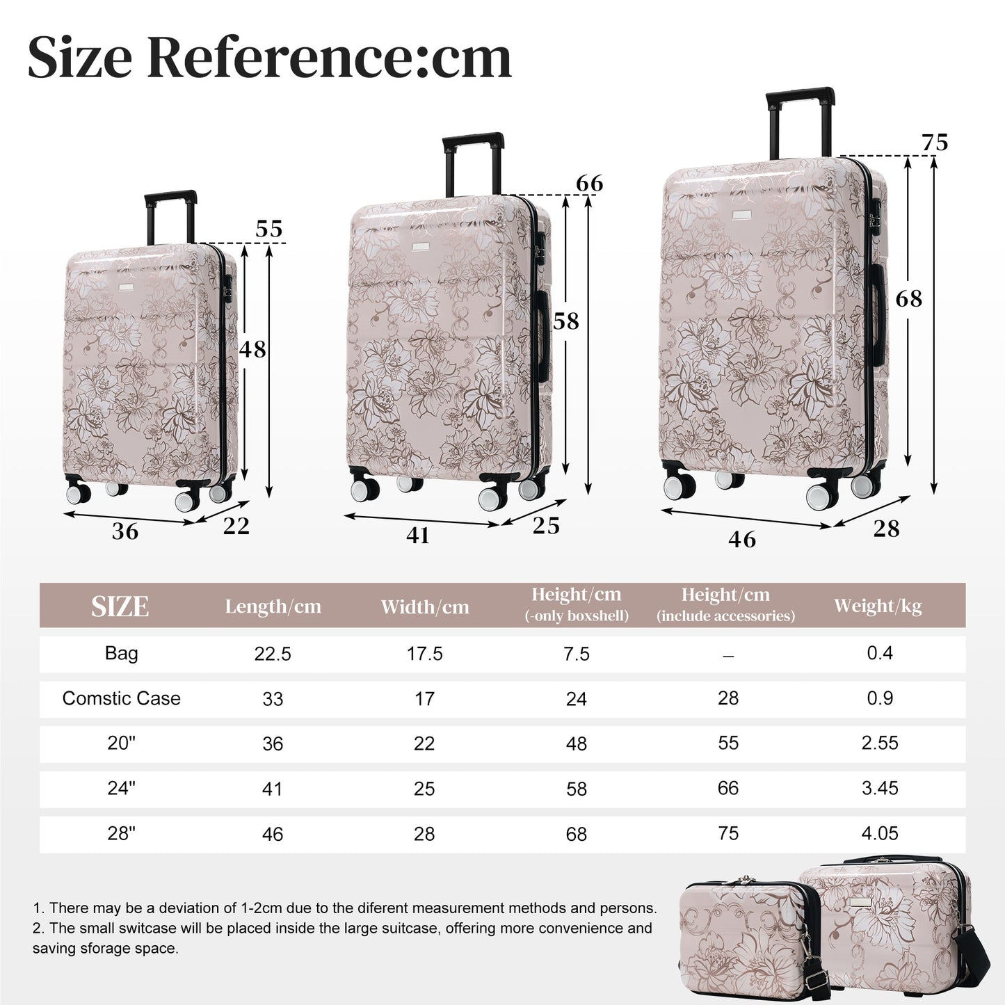 GigaTech 5-Piece PC+ABS Hardside Luggage Set