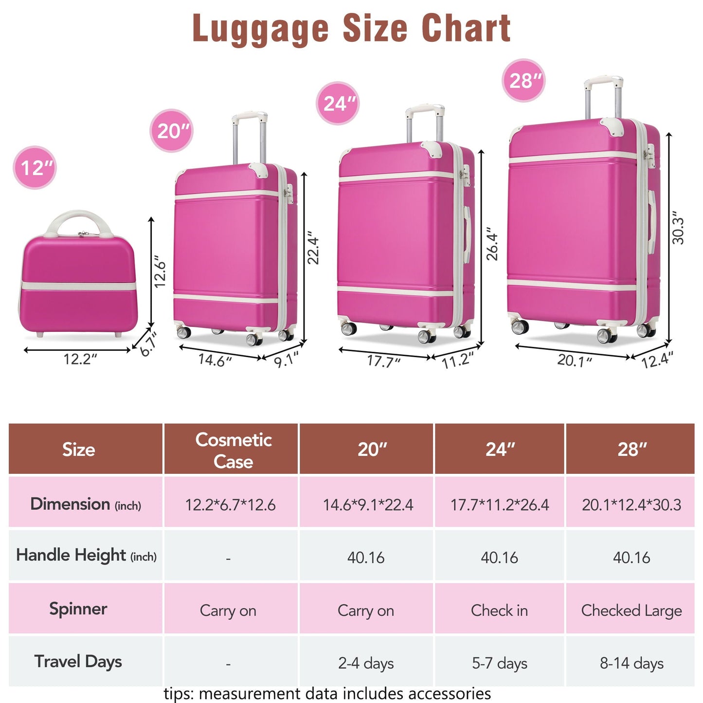 Hardshell Luggage Sets 4 Pieces 20" / 24" / 28" and Cosmetic Case