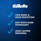 Gillette 72 Hours Sweat Protection Clear Gel Antiperspirant & Deodorant for Men Cool Wave 2.6oz - Imperfect Box