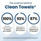 Clean Skin Club Disposable Face Towel for Improved Skin XL 50ct - New