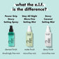 e.l.f. Power Grip Dewy Setting Spray 2.7 fl oz - New