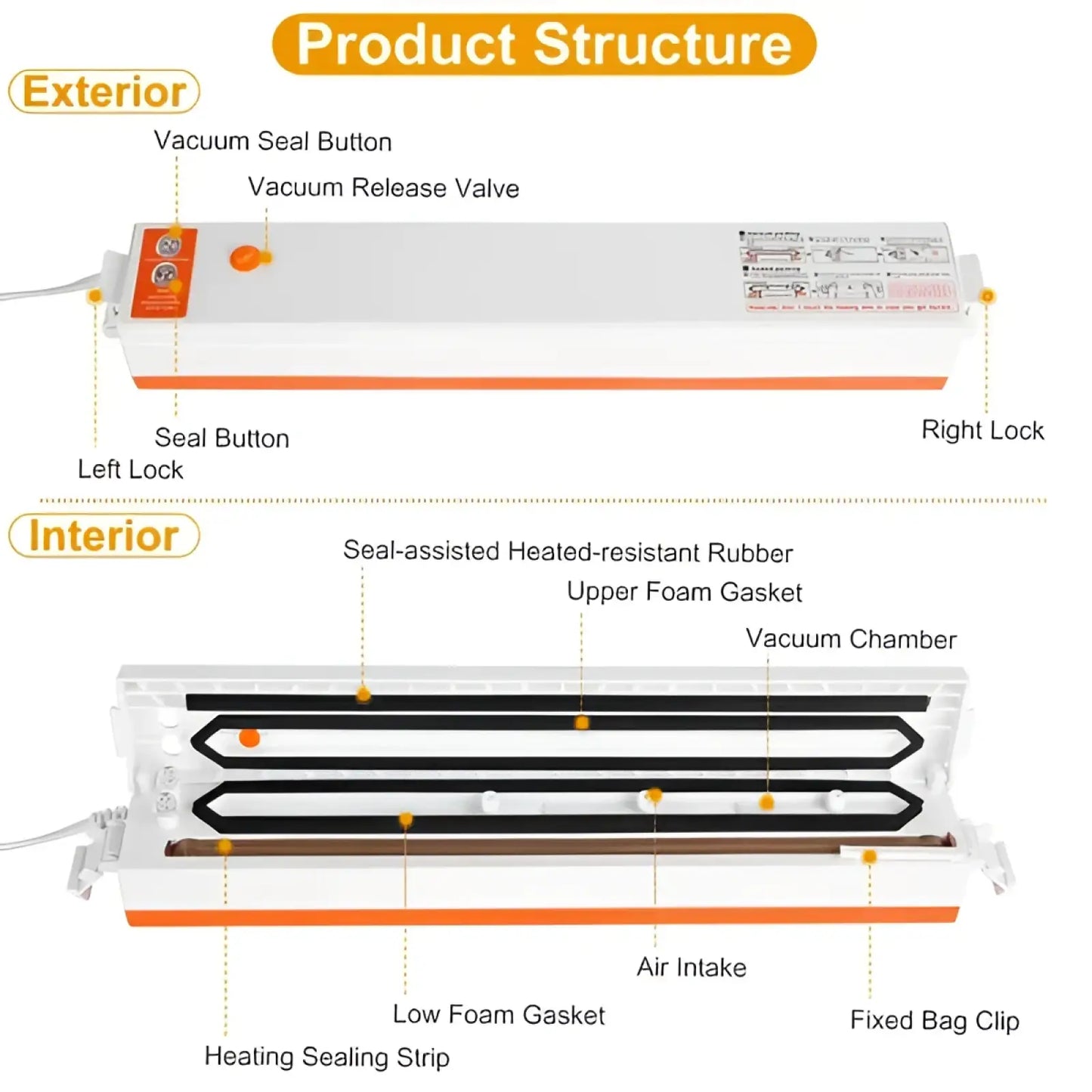 Automatic Food Vacuum Sealer Machine with 10 Bags