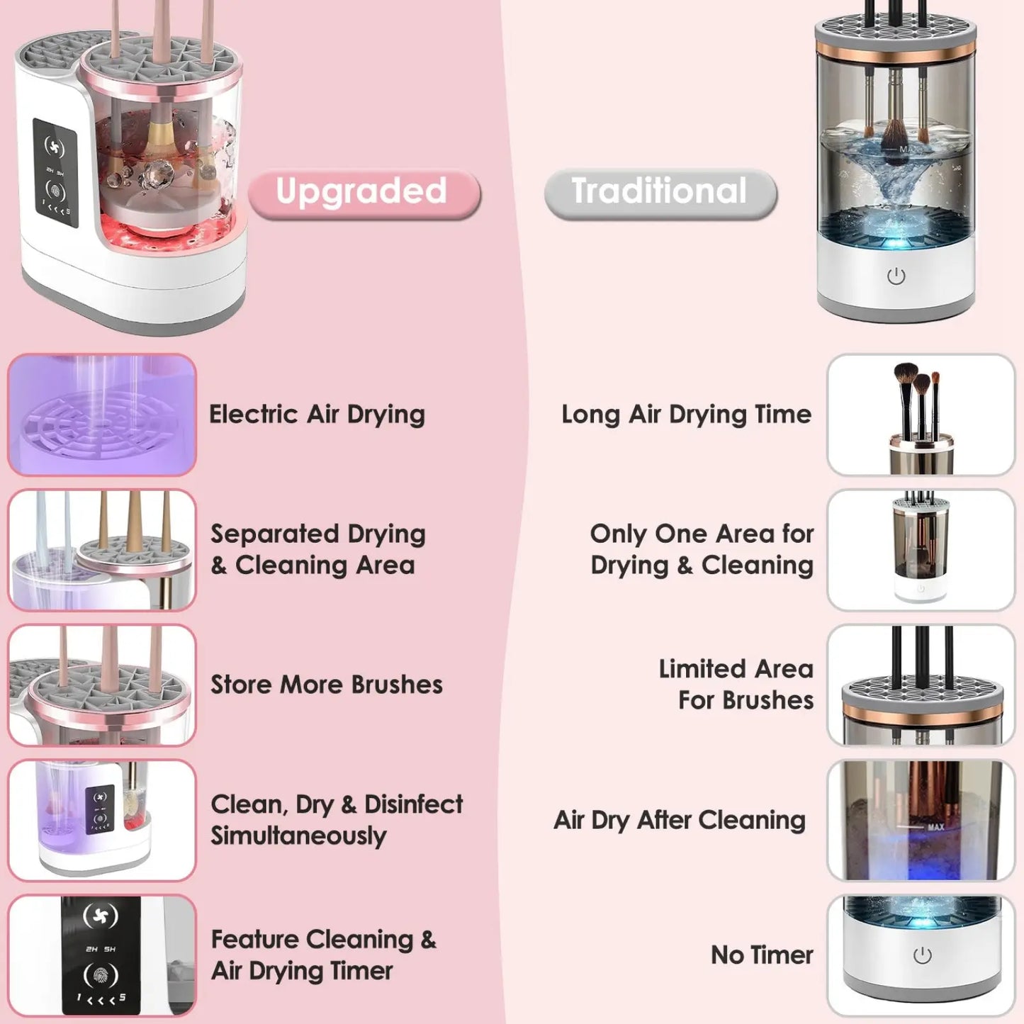 Electric Makeup Brush Cleaner Uv Sterilizer and Dryer