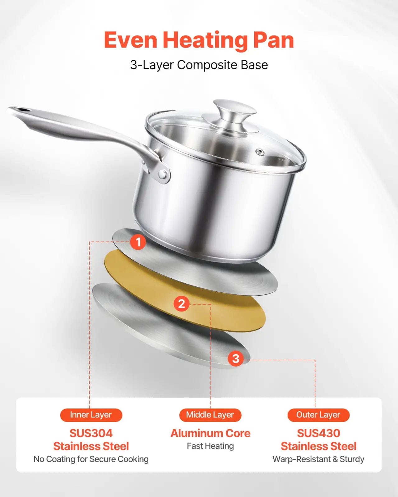 Stainless Steel Saucepan Set 3 Piece Induction Ready