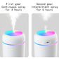 Ultrasonic Mini Humidifier with Rainbow Led Light 300ml